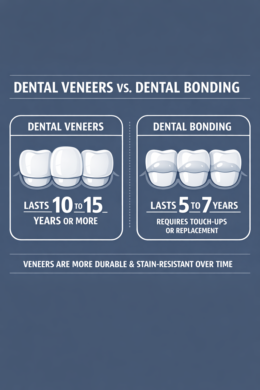 Comparison of dental veneers and bonding