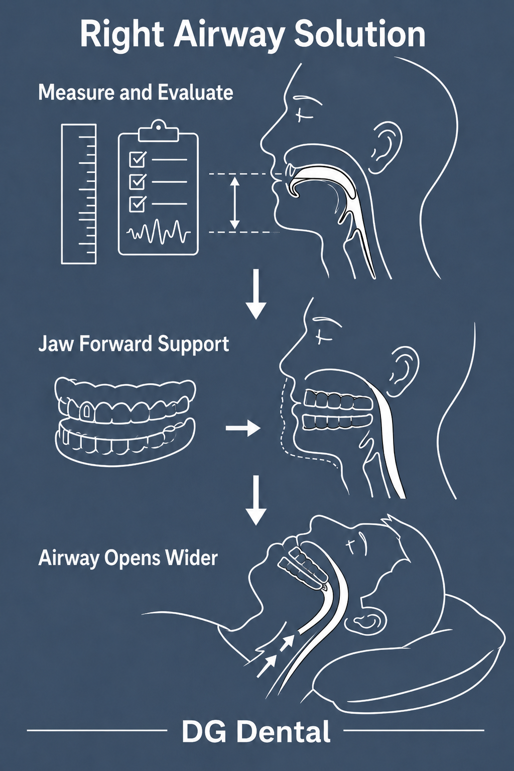 Infographic_How Does Your Bite Affect Your Airway and Sleep Quality